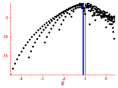 Strength function log